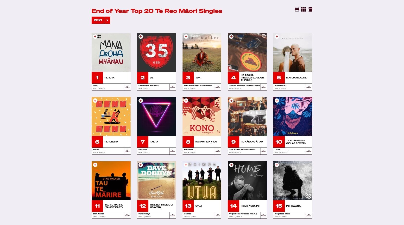 End of Year Top 20 charts of Te Reo Maori music releases